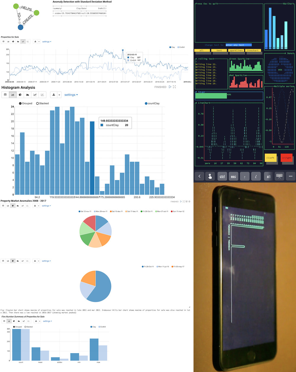 S-BigAnalytics UIs